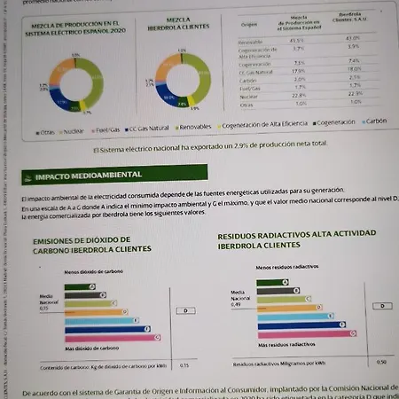 Completo, Mascotas Aceptadas